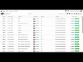 Customer Credit Limit in Odoo