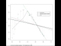Download Lagu Demo of Simple Linear Least Squares Regression and 3 Other Fitting Methods