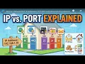 What is a Network Port IP Addresses and Software Ports