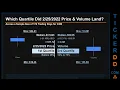 Download Lagu $CXM 650-Day Price \u0026 Volume Analysis from 02/25/22, CXM Stock