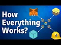 How everything in Blockchain works in 15 minutes Code Eater - Blockchain Hindi