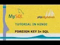 MySQL Tutorial - 27