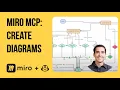 Miro MCP AI-Powered Code-to-Diagram with GitHub Copilot