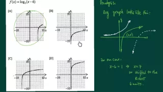 Given the equation of a logarithmic function identify its graph