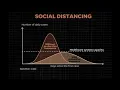 Effect of Social Distancing on the spread of COVID-19 pandemic - A quick Python simulation