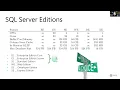 SQL Server Licensing for HA DR with Thomas Grohser