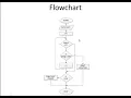 flow chart for linear search in C 11 a