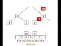 Heap Sort algorithm - Animation