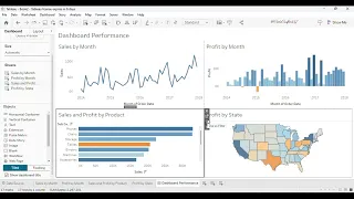 Basic Tableau Dashboard Superstore Dataset