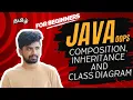 Java Composition Inheritance and Class Diagram For Beginners Coding Atti