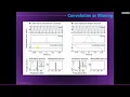 Convolution via frequency domain multiplication