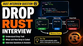 Drop Trait in Rust Rust Interview Questions and Answers Rust Programming Tutorial