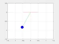 Pendulum Animation Using Second Order ODE