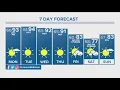 Denver Gazette forecast for July 10