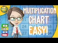 How To Fill Out a Multiplication Chart Times Tales