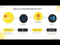 Leveraging OpenWeatherMap API on AWS EC2 with Python AWS Data Engineering Project 1