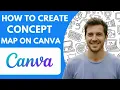 How to Create a Concept Map on Canva Full 2025 Guide