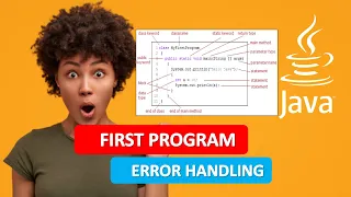 JAVA FIRST PROGRAM JAVA FIRST PROGRAM ERROR HANDLING JAVA PROGRAMMING TUTORIAL 3