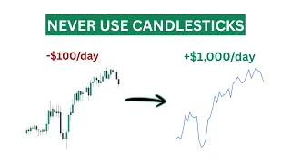 Why I stopped trading price action now make