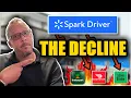 The Decline of Walmart Spark And Why Delivery Apps Always Get Worse