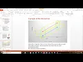 Factorial ANOVA Part 2 Understanding Main and Interaction Effects