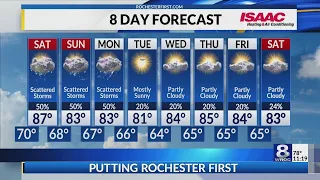 Rochester s Friday overnight weather forecast