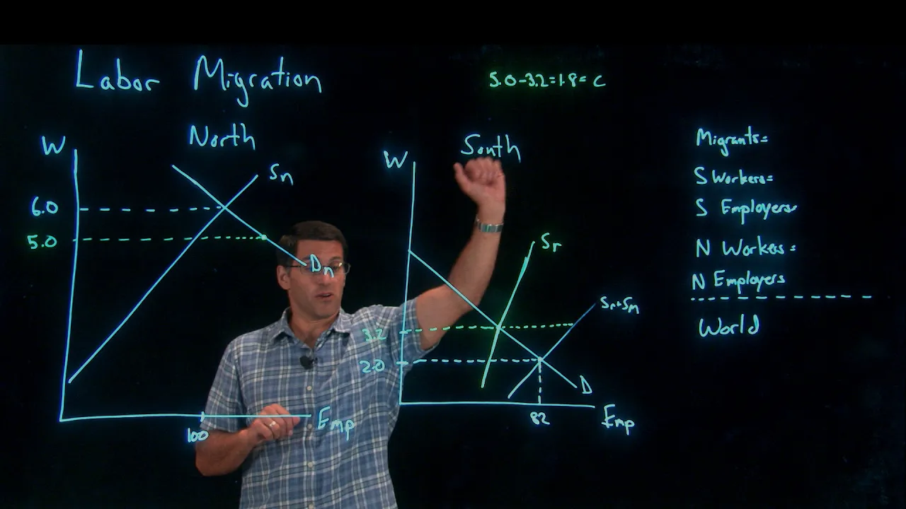 Labor Migration ECN 382