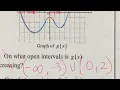 Intervals and Concavity from graphs
