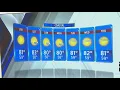 Warm weather continues this week
