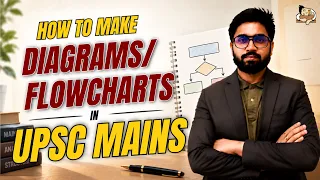 How to Use Diagrams & Flowcharts in Answers | UPSC GS Mains Answer Writing