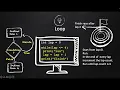 Module2 6 Control Structures of Programming