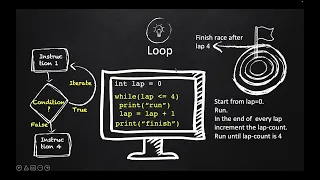 Module2 6 Control Structures of Programming