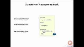 03 Structure of Anonymous Blocks in PL SQL