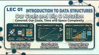 Lec 01 Introduction to Data structures Data Structures Algorithm DevSagarKumarJha