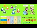 Introduction to Java Packages Java Object Oriented Concepts Session-13