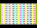 Download Lagu ginti 1 se 100 tak | ginti | 123 numbers | ginti 123 | गिनती 100 तक | one two three | ginti 100 tak