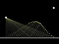 Fermat s principle of least time animation using fortran90 and gnuplot