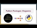 Python Diagrams Module - Make Awesome Architecture and Workflow Diagrams in Python