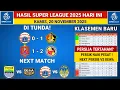 Persija vs Persik Kediri - Klasemen Liga 1 2025 Terbaru - Hasil BRI super league 2025 hari ini