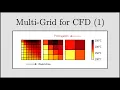 CFD Multi-Grid for CFD Part 1 Smoothing Aliasing and the Correction Equation