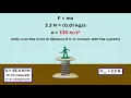 Practice Problem Launching Things With Springs