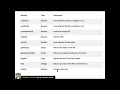 28 Java Introduction to File Handling and methods of Java io File Class in