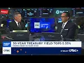 Trivariate Research s Adam Parker says the market reaction to rising yields is fleeting