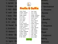 20 Prefix and Suffix prefix suffix in english