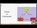 3 Libraries vs Frameworks Understanding the Differences