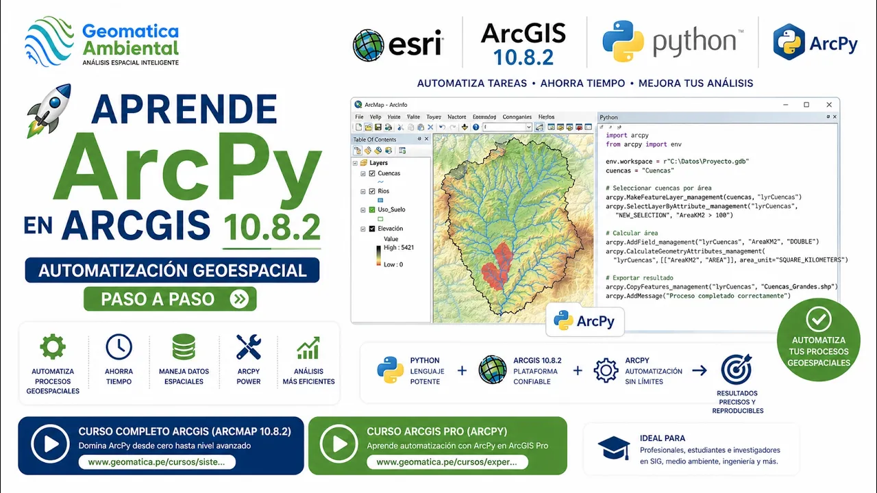 Programación Python ArcGIS 10.8.2 - ArcPy