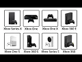 Every Console Launch By Xbox Explained