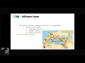 AP Human Geography - Diffusion Cultural Spread