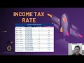 Mini Project Billing System For Income Tax BEB25403