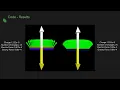 Physics 2212 Lab 2 Shehryar Sardar